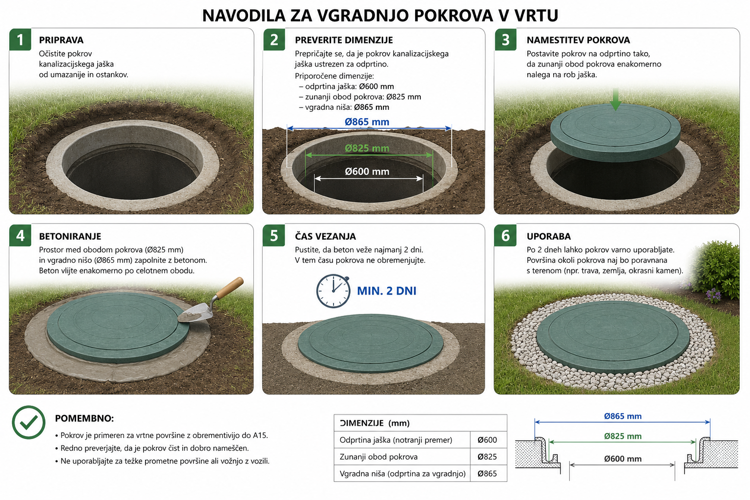 Navodila za vgradnjo pokrova v vrtu v šestih korakih
